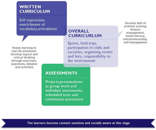 Academics Overview